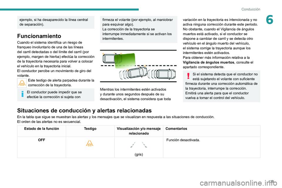 PEUGEOT 2008 2020 Manual del propietario (in Spanish) 129
Conducción
6ejemplo, si ha desaparecido la línea central
de separación).
Funcionamiento
Cuando el sistema identifica un riesgo de
franqueo involuntario de una de las líneas
del carril detec PEUGEOT 2008 2020 Manual del propietario (in Spanish) 129
Conducción
6ejemplo, si ha desaparecido la línea central
de separación).
Funcionamiento
Cuando el sistema identifica un riesgo de
franqueo involuntario de una de las líneas
del carril detec