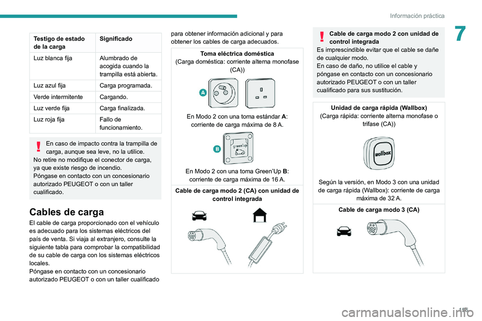 PEUGEOT 2008 2020 Manual del propietario (in Spanish) 155
Información práctica
7Testigo de estado
de la cargaSignificado
Luz blanca fija Alumbrado de
acogida cuando la
trampilla está abierta.
Luz azul fija Carga programada.
Verde intermitente Carga PEUGEOT 2008 2020 Manual del propietario (in Spanish) 155
Información práctica
7Testigo de estado
de la cargaSignificado
Luz blanca fija Alumbrado de
acogida cuando la
trampilla está abierta.
Luz azul fija Carga programada.
Verde intermitente Carga
