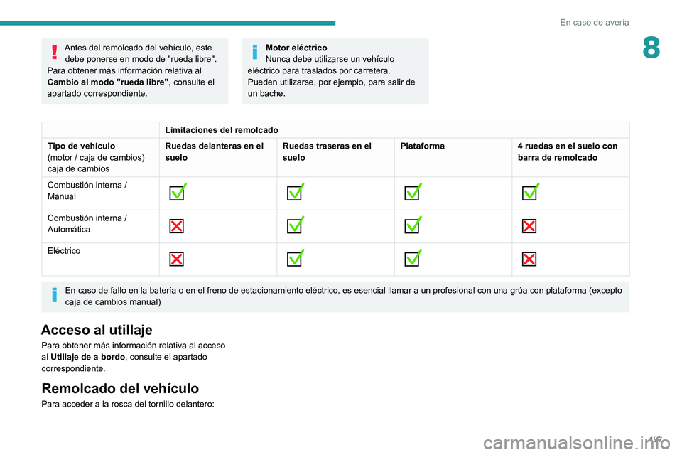 PEUGEOT 2008 2020 Manual del propietario (in Spanish) 197
En caso de avería
8Antes del remolcado del vehículo, este debe ponerse en modo de "rueda libre".
Para obtener más información relativa al
Cambio al modo "rueda libre" , consul PEUGEOT 2008 2020 Manual del propietario (in Spanish) 197
En caso de avería
8Antes del remolcado del vehículo, este debe ponerse en modo de "rueda libre".
Para obtener más información relativa al
Cambio al modo "rueda libre" , consul