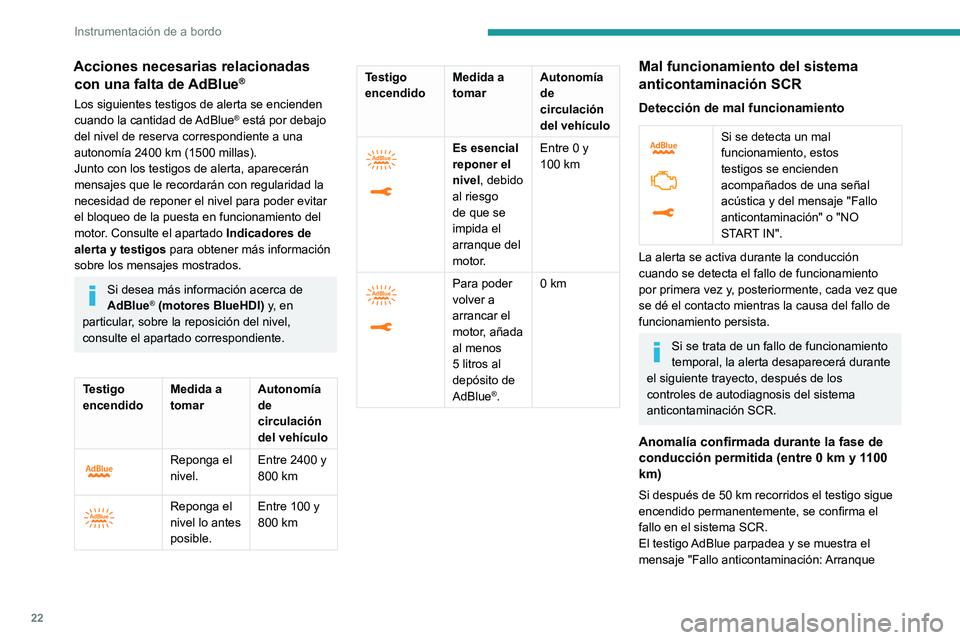 PEUGEOT 2008 2020  Manual del propietario (in Spanish) 22
Instrumentación de a bordo
Acciones necesarias relacionadas con una falta de AdBlue®
Los siguientes testigos de alerta se encienden 
cuando la cantidad de AdBlue® está por debajo 
del nivel de 