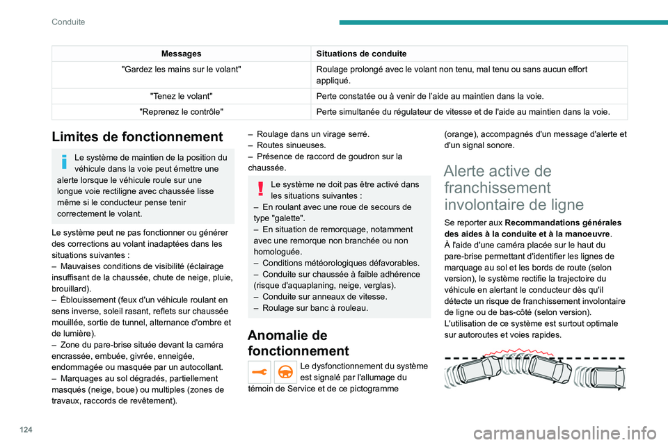 PEUGEOT 2008 2020 Manuel du propriétaire (in French) 124
Conduite
MessagesSituations de conduite
"Gardez les mains sur le volant" Roulage prolongé avec le volant non tenu, mal tenu ou sans aucun effort
appliqué.
"Tenez le volant" Pert PEUGEOT 2008 2020 Manuel du propriétaire (in French) 124
Conduite
MessagesSituations de conduite
"Gardez les mains sur le volant" Roulage prolongé avec le volant non tenu, mal tenu ou sans aucun effort
appliqué.
"Tenez le volant" Pert