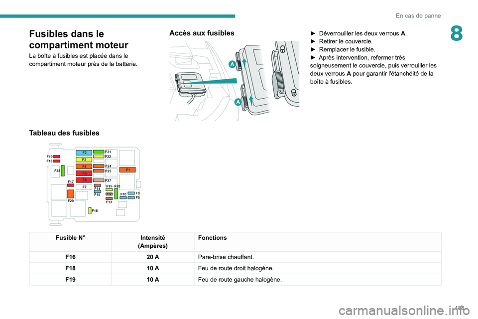 PEUGEOT 2008 2020  Manuel du propriétaire (in French) 185
En cas de panne
8Fusibles dans le 
compartiment moteur
La boîte à fusibles est placée dans le 
compartiment moteur près de la batterie.
Accès aux fusibles 
 
► Déverrouiller les deux verro