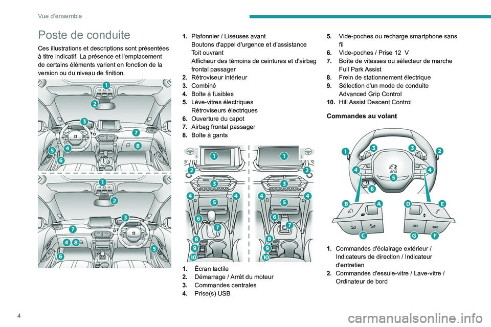 PEUGEOT 2008 2020 Manuel du propriétaire (in French) 4
Vue d’ensemble
Poste de conduite
Ces illustrations et descriptions sont présentées
à titre indicatif. La présence et l'emplacement
de certains éléments varient en fonction de la
versi PEUGEOT 2008 2020 Manuel du propriétaire (in French) 4
Vue d’ensemble
Poste de conduite
Ces illustrations et descriptions sont présentées
à titre indicatif. La présence et l'emplacement
de certains éléments varient en fonction de la
versi
