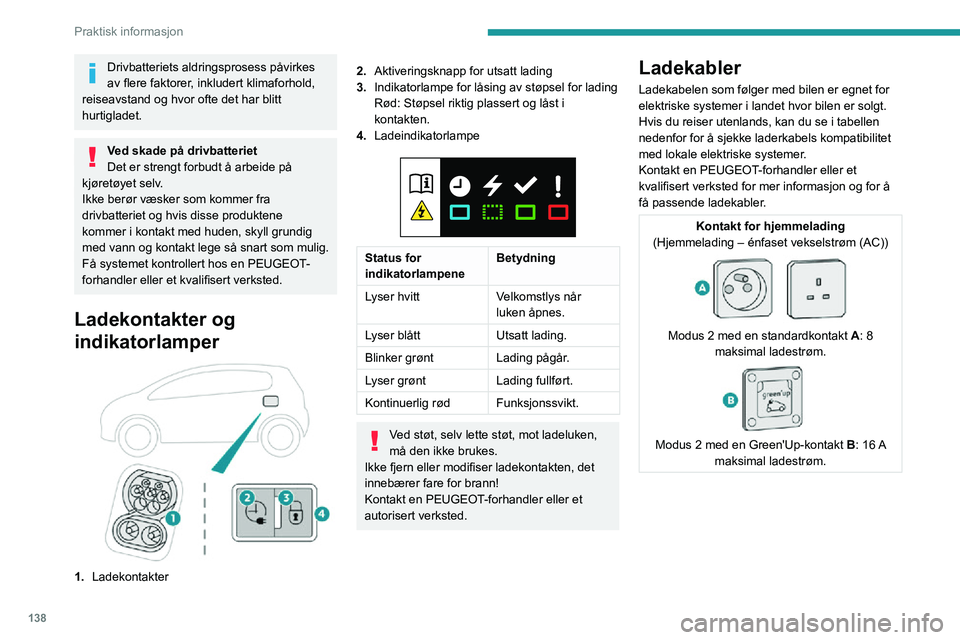 PEUGEOT 2008 2020  Instruksjoner for bruk (in Norwegian) 138
Praktisk informasjon
Drivbatteriets aldringsprosess påvirkes 
av flere faktorer, inkludert klimaforhold, 
reiseavstand og hvor ofte det har blitt 
hurtigladet.
Ved skade på drivbatteriet
Det er 