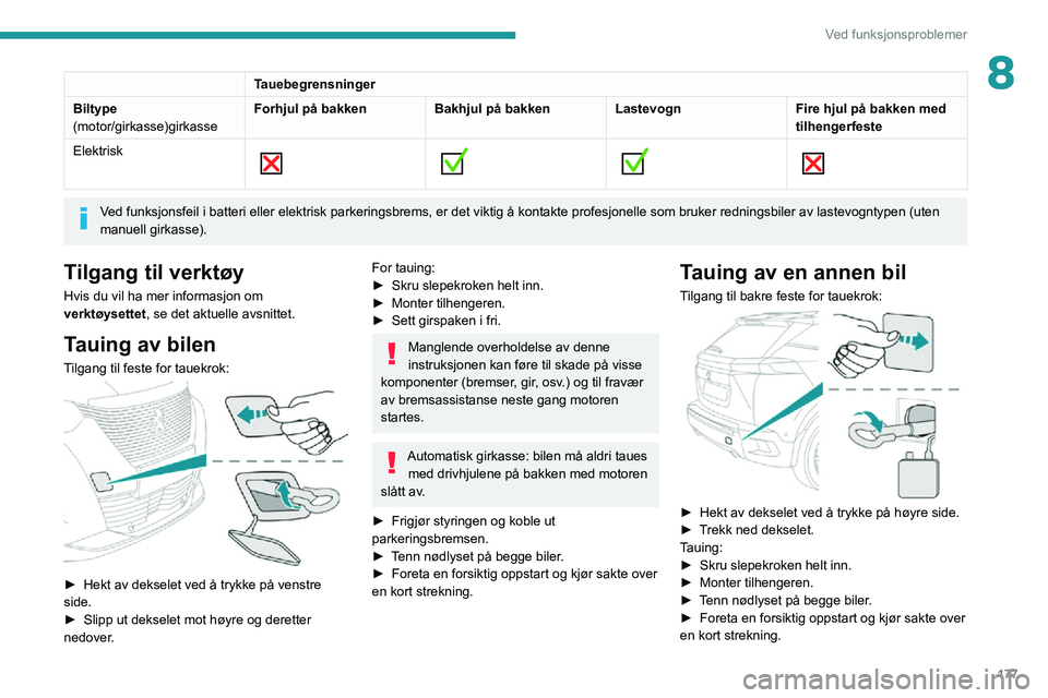 PEUGEOT 2008 2020  Instruksjoner for bruk (in Norwegian) 177
Ved funksjonsproblemer
8Tauebegrensninger
Biltype
(motor/girkasse)girkasse Forhjul på bakken
Bakhjul på bakkenLastevognFire hjul på bakken med 
tilhengerfeste
Elektrisk
 
    
 
 
 
 
Ved funks
