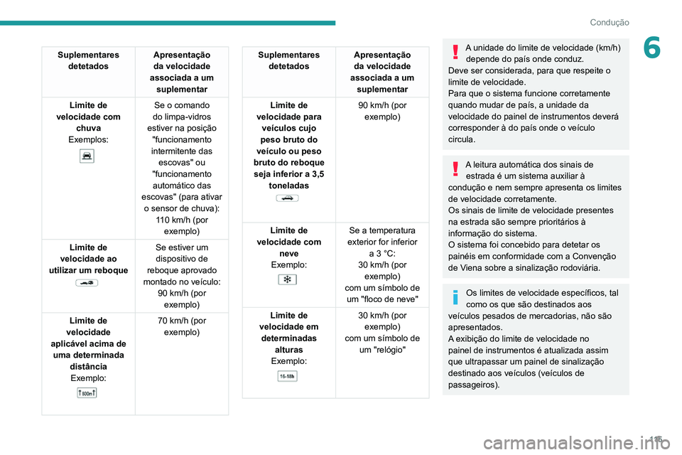 PEUGEOT 2008 2020  Manual de utilização (in Portuguese) 11 5
Condução
6Suplementares detetados Apresentação 
da velocidade 
associada a um  suplementar
Limite de 
velocidade com  chuva
Exemplos:
 
 
Se o comando 
do limpa-vidros 
estiver na posição  