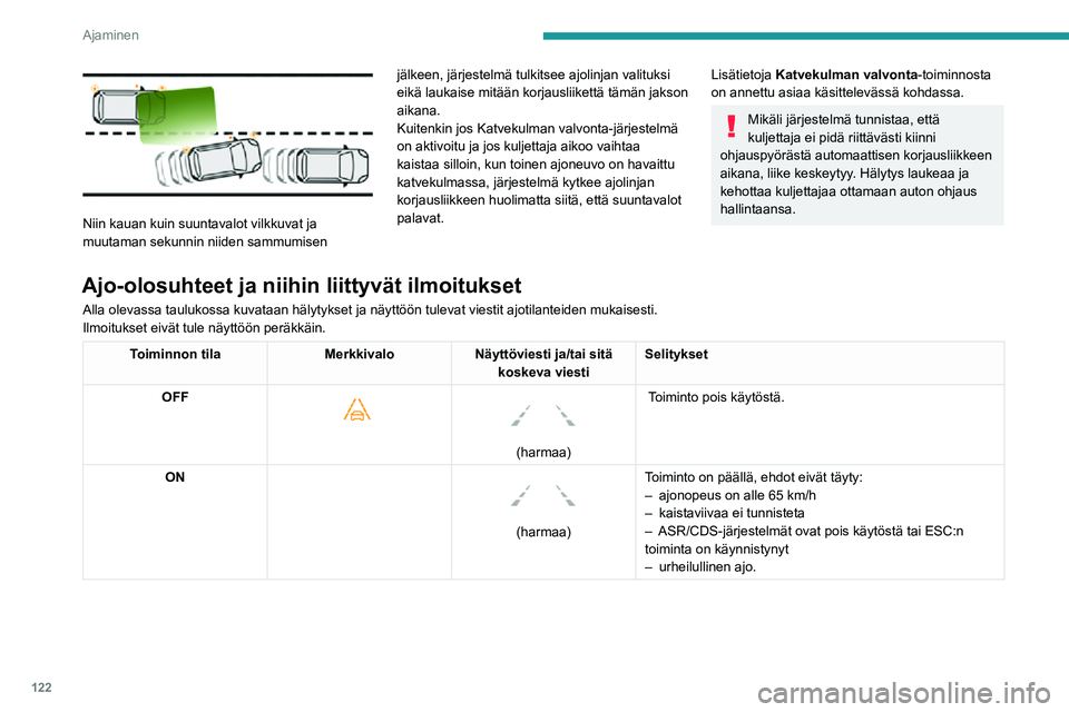 PEUGEOT 2008 2020  Omistajan Käsikirja (in Finnish) 122
Ajaminen
 
Niin kauan kuin suuntavalot vilkkuvat ja 
muutaman sekunnin niiden sammumisen jälkeen, järjestelmä tulkitsee ajolinjan valituksi 
eikä laukaise mitään korjausliikettä tämän jak
