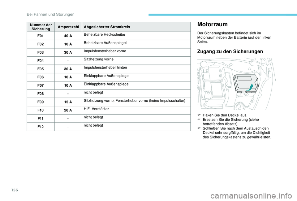 PEUGEOT 2008 2018  Betriebsanleitungen (in German) 156
Nummer der Sicherung Amperezahl
Abgesicherter Stromkreis
F01 40 ABeheizbare Heckscheibe
F02 10 ABeheizbare Außenspiegel
F03 30 AImpulsfensterheber vorne
F04 -Sitzheizung vorne
F05 30 AImpulsfenst