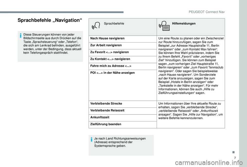 PEUGEOT 2008 2018 Betriebsanleitungen (in German) 7
Sprachbefehle „Navigation“
Diese Steuerungen können von jeder
Bildschirmseite aus durch Drücken auf die
Taste „Sprachsteuerung“ oder „Telefon“,
die sich am Lenkrad befinden, ausgef PEUGEOT 2008 2018 Betriebsanleitungen (in German) 7
Sprachbefehle „Navigation“
Diese Steuerungen können von jeder
Bildschirmseite aus durch Drücken auf die
Taste „Sprachsteuerung“ oder „Telefon“,
die sich am Lenkrad befinden, ausgef