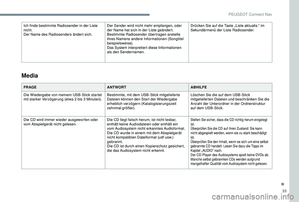 PEUGEOT 2008 2018 Betriebsanleitungen (in German) 35
Ich finde bestimmte Radiosender in der Liste
nicht.
Der Name des Radiosenders ändert sich.Der Sender wird nicht mehr empfangen, oder
der Name hat sich in der Liste geändert.
Bestimmte Radiosend PEUGEOT 2008 2018 Betriebsanleitungen (in German) 35
Ich finde bestimmte Radiosender in der Liste
nicht.
Der Name des Radiosenders ändert sich.Der Sender wird nicht mehr empfangen, oder
der Name hat sich in der Liste geändert.
Bestimmte Radiosend