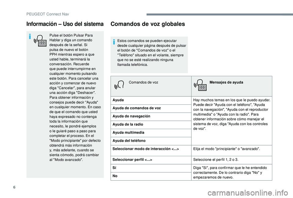 PEUGEOT 2008 2018 Manual del propietario (in Spanish) 6
Información – Uso del sistema
Pulse el botón Pulsar Para
Hablar y diga un comando
después de la señal. Si
pulsa de nuevo el botón
PPH mientras espero a que
usted hable, terminará la
co PEUGEOT 2008 2018 Manual del propietario (in Spanish) 6
Información – Uso del sistema
Pulse el botón Pulsar Para
Hablar y diga un comando
después de la señal. Si
pulsa de nuevo el botón
PPH mientras espero a que
usted hable, terminará la
co