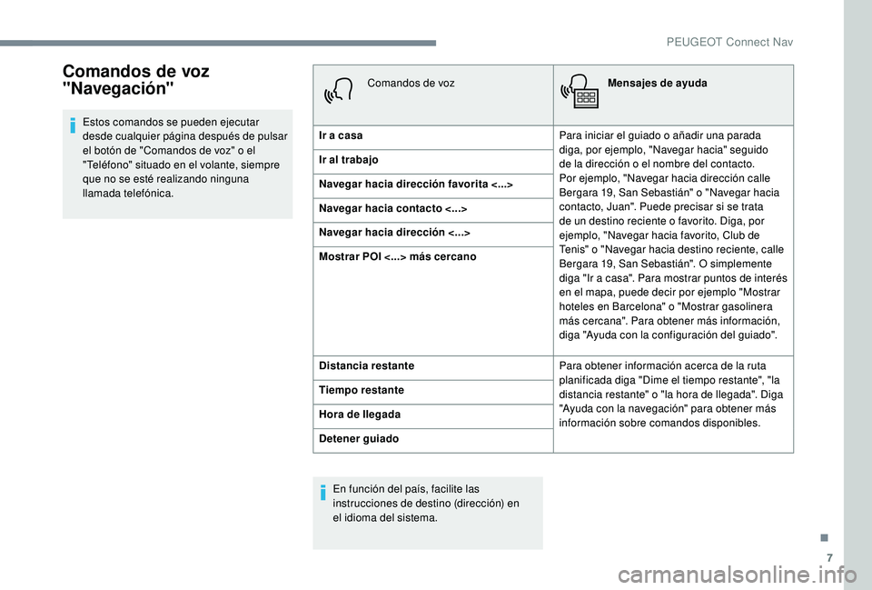 PEUGEOT 2008 2018 Manual del propietario (in Spanish) 7
Comandos de voz
"Navegación"
Estos comandos se pueden ejecutar
desde cualquier página después de pulsar
el botón de "Comandos de voz" o el
"Teléfono" situado en el v PEUGEOT 2008 2018 Manual del propietario (in Spanish) 7
Comandos de voz
"Navegación"
Estos comandos se pueden ejecutar
desde cualquier página después de pulsar
el botón de "Comandos de voz" o el
"Teléfono" situado en el v