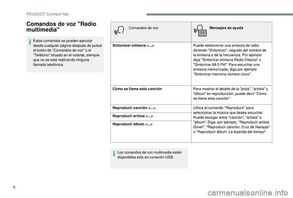 PEUGEOT 2008 2018 Manual del propietario (in Spanish) 8
Estos comandos se pueden ejecutar
desde cualquier página después de pulsar
el botón de "Comandos de voz" o el
"Teléfono" situado en el volante, siempre
que no se esté realiz PEUGEOT 2008 2018 Manual del propietario (in Spanish) 8
Estos comandos se pueden ejecutar
desde cualquier página después de pulsar
el botón de "Comandos de voz" o el
"Teléfono" situado en el volante, siempre
que no se esté realiz