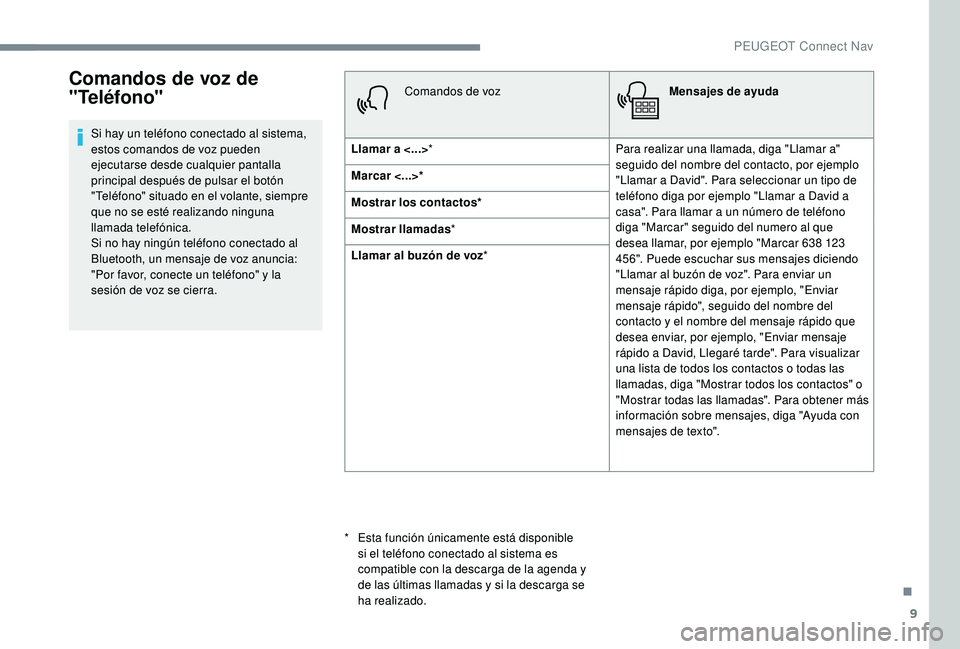 PEUGEOT 2008 2018 Manual del propietario (in Spanish) 9
Comandos de voz de
"Teléfono"
Si hay un teléfono conectado al sistema,
estos comandos de voz pueden
ejecutarse desde cualquier pantalla
principal después de pulsar el botón
"Tel PEUGEOT 2008 2018 Manual del propietario (in Spanish) 9
Comandos de voz de
"Teléfono"
Si hay un teléfono conectado al sistema,
estos comandos de voz pueden
ejecutarse desde cualquier pantalla
principal después de pulsar el botón
"Tel