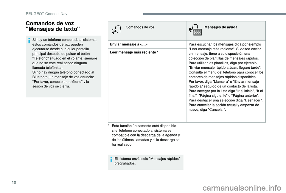 PEUGEOT 2008 2018 Manual del propietario (in Spanish) 10
Si hay un teléfono conectado al sistema,
estos comandos de voz pueden
ejecutarse desde cualquier pantalla
principal después de pulsar el botón
"Teléfono" situado en el volante, siem PEUGEOT 2008 2018 Manual del propietario (in Spanish) 10
Si hay un teléfono conectado al sistema,
estos comandos de voz pueden
ejecutarse desde cualquier pantalla
principal después de pulsar el botón
"Teléfono" situado en el volante, siem