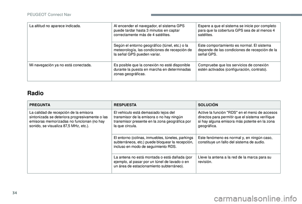 PEUGEOT 2008 2018 Manual del propietario (in Spanish) 34
Radio
PREGUNTARESPUESTASOLUCIÓN
La calidad de recepción de la emisora
sintonizada se deteriora progresivamente o las
emisoras memorizadas no funcionan (no hay
sonido, se visualiza 87,5 MHz, et PEUGEOT 2008 2018 Manual del propietario (in Spanish) 34
Radio
PREGUNTARESPUESTASOLUCIÓN
La calidad de recepción de la emisora
sintonizada se deteriora progresivamente o las
emisoras memorizadas no funcionan (no hay
sonido, se visualiza 87,5 MHz, et