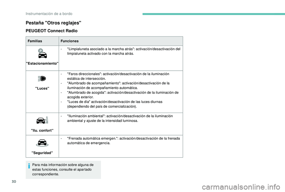 PEUGEOT 2008 2018  Manual del propietario (in Spanish) 30
Pestaña "Otros reglajes"
PEUGEOT Connect Radio
FamiliasFunciones
"Estacionamiento" -
 
"
 Limpialuneta asociado a la marcha atrás": activación/desactivación del 
limpial