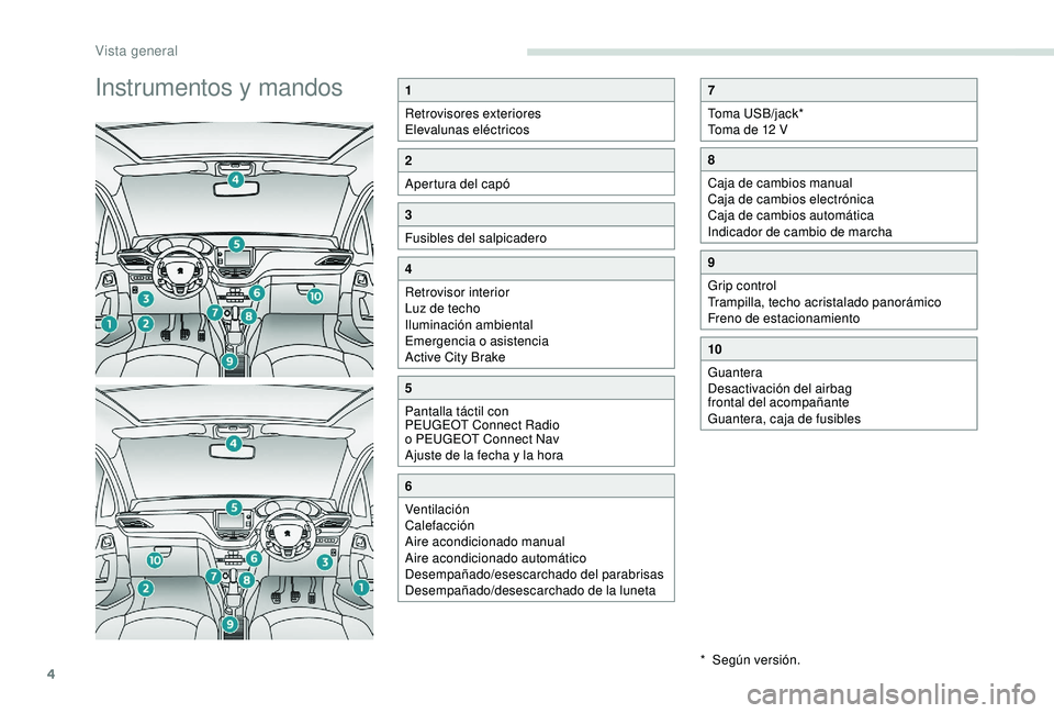 PEUGEOT 2008 2018  Manual del propietario (in Spanish) 4
Instrumentos y mandos1
Retrovisores exteriores
Elevalunas eléctricos
2
Apertura del capó
3
Fusibles del salpicadero
4
Retrovisor interior
Luz de techo
Iluminación ambiental
Emergencia o asistenci