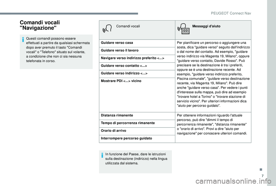 PEUGEOT 2008 2018  Manuale duso (in Italian) 7
Comandi vocali 
"Navigazione"
Questi comandi possono essere 
effettuati a partire da qualsiasi schermata 
dopo aver premuto il tasto "Comandi 
vocali" o "Telefono" situato su