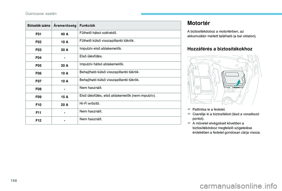 PEUGEOT 2008 2018  Kezelési útmutató (in Hungarian) 156
Biztosíték számaÁramerősségFunkciók
F01 40 AFűthető hátsó szélvédő.
F02 10 AFűthető külső visszapillantó tükrök.
F03 30 AImpulzív első ablakemelők.
F04 -Első ülésfűtés