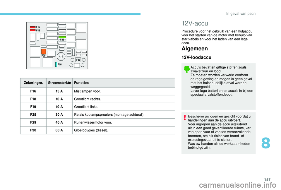 PEUGEOT 2008 2018  Instructieboekje (in Dutch) 157
Zekeringnr.StroomsterkteFuncties
F16 15 AMistlampen vóór.
F18 10 AGrootlicht rechts.
F19 10 AGrootlicht links.
F25 30 ARelais koplampsproeiers (montage achteraf).
F29 40 ARuitenwissermotor vóó