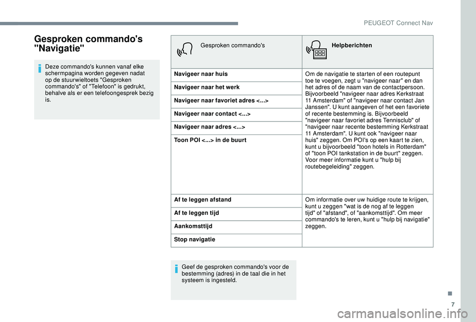 PEUGEOT 2008 2018  Instructieboekje (in Dutch) 7
Gesproken commando's 
"Navigatie"
Deze commando's kunnen vanaf elke 
schermpagina worden gegeven nadat 
op de stuur wieltoets "Gesproken 
commando's" of "Telefoon"
