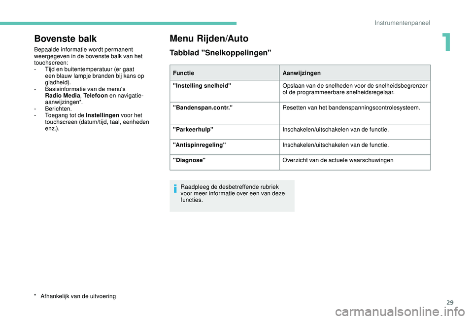 PEUGEOT 2008 2018  Instructieboekje (in Dutch) 29
Bovenste balk
Bepaalde informatie wordt permanent 
weergegeven in de bovenste balk van het 
touchscreen:
- 
T
 ijd en buitentemperatuur (er gaat 
een blauw lampje branden bij kans op 
gladheid).
-
