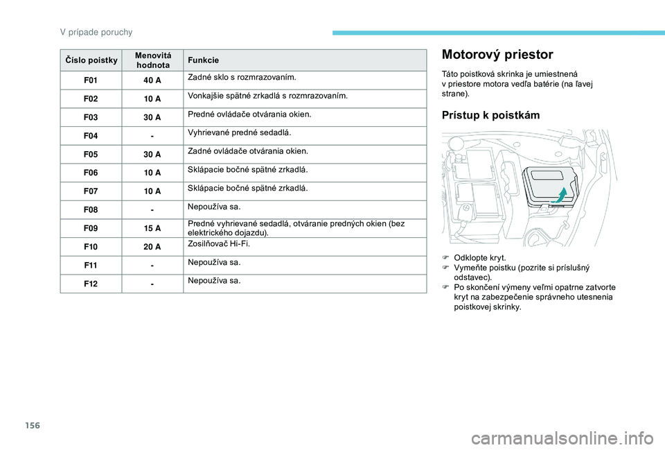 PEUGEOT 2008 2018  Návod na použitie (in Slovakian) 156
Číslo poistkyMenovitá 
hodnota Funkcie
F01 40
  AZadné sklo s rozmrazovaním.
F02 10
 

AVonkajšie spätné zrkadlá s rozmrazovaním.
F03 30
  APredné ovládače otvárania okien.
F04 -Vyhr