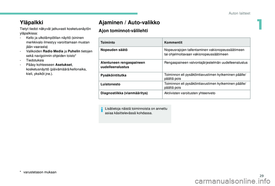 PEUGEOT 2008 2018  Omistajan Käsikirja (in Finnish) 29
Yläpalkki
Tietyt tiedot näkyvät jatkuvasti kosketusnäytön 
yläpalkissa:
-
 K
ello ja ulkolämpötilan näyttö (sininen 
merkkivalo ilmestyy varoittamaan mustan 
jään vaarasta)
-
  Valikoid