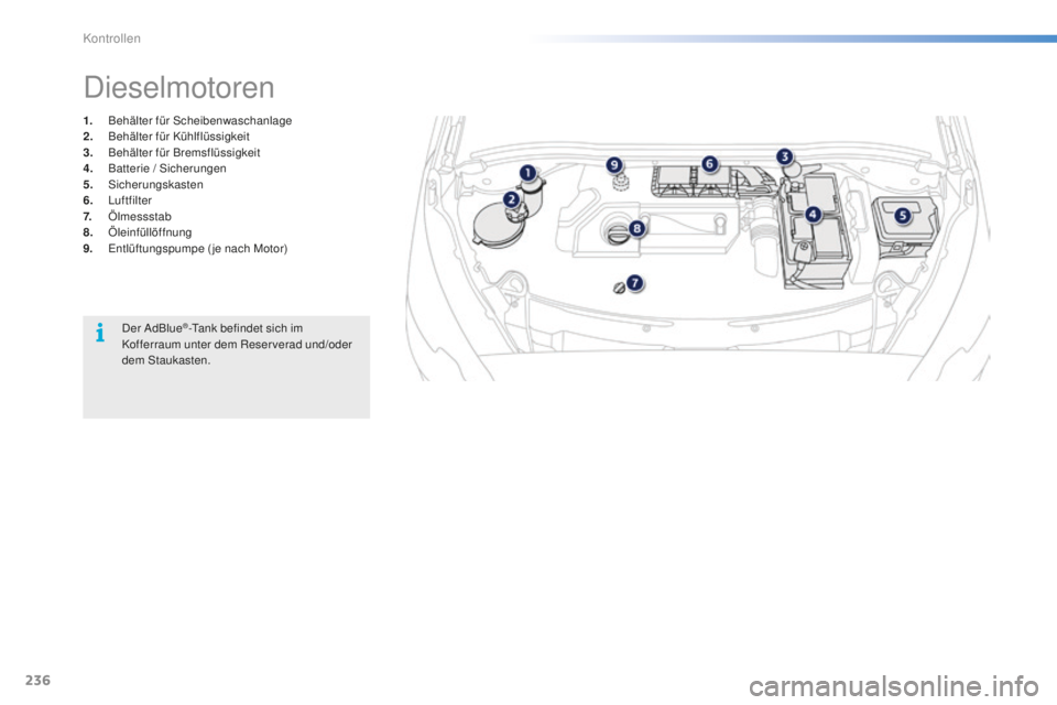 PEUGEOT 2008 2016  Betriebsanleitungen (in German) 236
2008_de_Chap10_verifications_ed01-2016
1. Behälter für Scheibenwaschanlage
2. B ehälter für Kühlflüssigkeit
3.
 B

ehälter für Bremsflüssigkeit
4.
 B

atterie / Sicherungen
5.
 

Sicherun