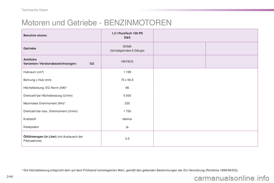 PEUGEOT 2008 2016  Betriebsanleitungen (in German) 244
2008_de_Chap11_caracteristiques-techniques_ed01-2016
Benzinm otoren 1,2   l PureTech 130   PS
S&S
Getriebe BVM6
(Schaltgetriebe 6
 

Gänge)
Amtliche  
Varianten-/Versionsbezeichnungen:
 C

UHNYM/