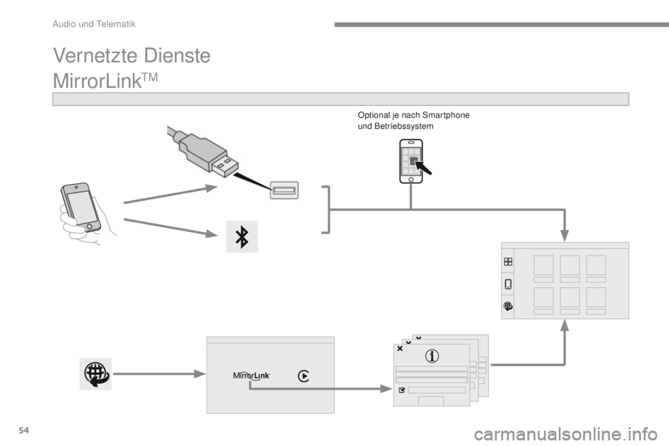PEUGEOT 2008 2016  Betriebsanleitungen (in German) 54
2008-additif_de_Chap12b_SMEGplus_ed01-2016
MirrorLinkTM
Optional je nach Smartphone 
und Betriebssystem
Vernetzte Dienste 
Audio und Telematik  