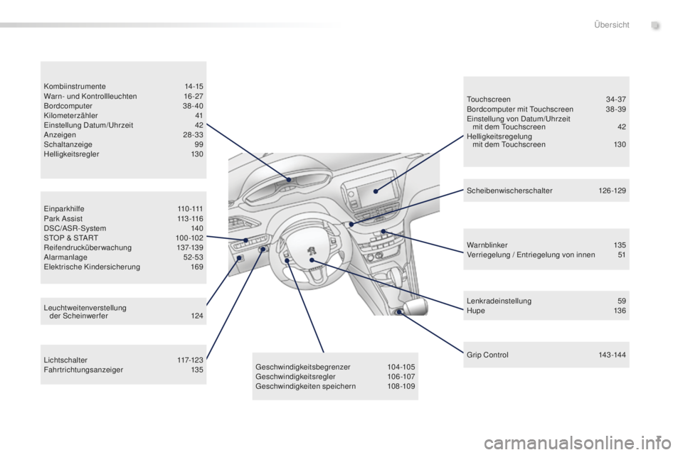 PEUGEOT 2008 2016  Betriebsanleitungen (in German) 7
2008_de_Chap00b_vue-ensemble_ed01-2016
Einparkhilfe 110-111
P a r k  A s s i s t 11 3 -11 6
DSC/ASR-System
 1

40
STOP & START
 
1
 00 -102
Reifendrucküberwachung
 

137-139
Alarmanlage
 

52-53
El