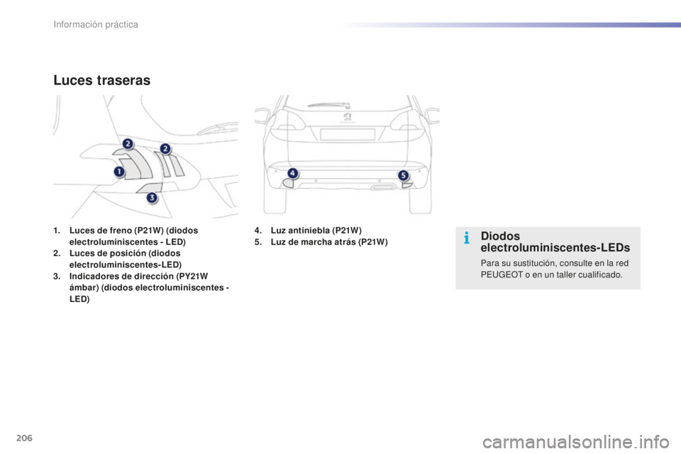 PEUGEOT 2008 2016  Manual del propietario (in Spanish) 206
2008_es_Chap09_info-pratiques_ed01-2016
1. Luces de freno (P21W) (diodos electroluminiscentes - LED)
2.
 L

uces de posición (diodos 
electroluminiscentes-LED)
3.
 I

ndicadores de dirección (PY