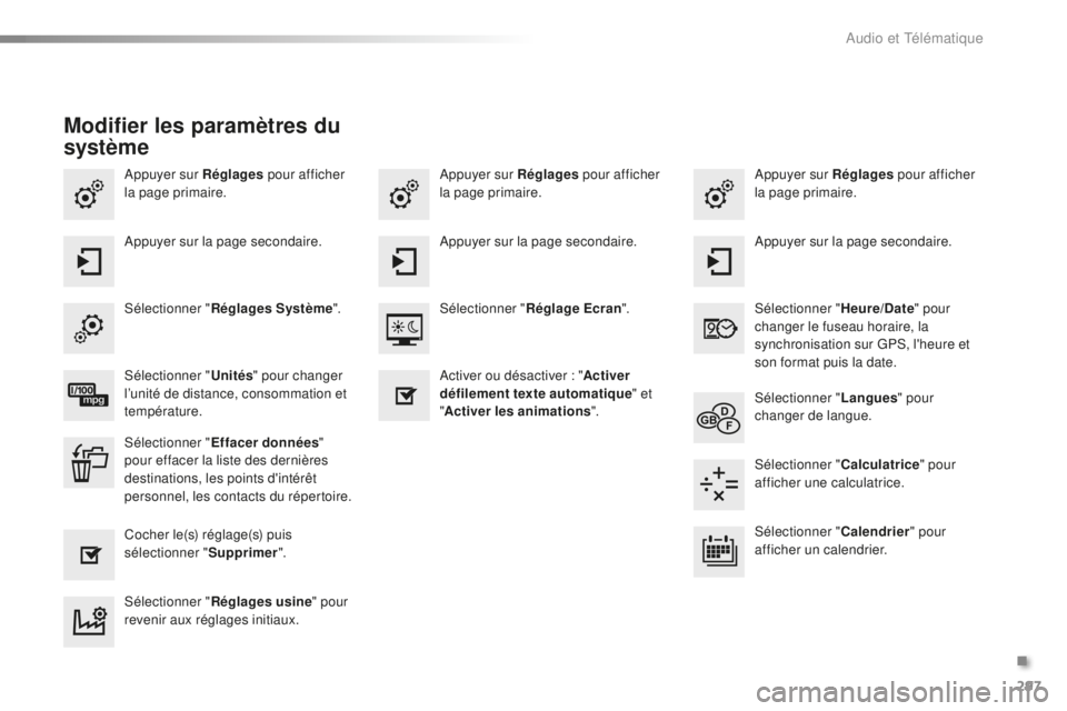 PEUGEOT 2008 2016 Manuel du propriétaire (in French) 297
Appuyer sur Réglages pour afficher
la page primaire. Appuyer sur Réglages
pour afficher
la page primaire.
Appuyer sur Réglages
pour afficher
la page primaire.
Appuyer sur la page secondair PEUGEOT 2008 2016 Manuel du propriétaire (in French) 297
Appuyer sur Réglages pour afficher
la page primaire. Appuyer sur Réglages
pour afficher
la page primaire.
Appuyer sur Réglages
pour afficher
la page primaire.
Appuyer sur la page secondair