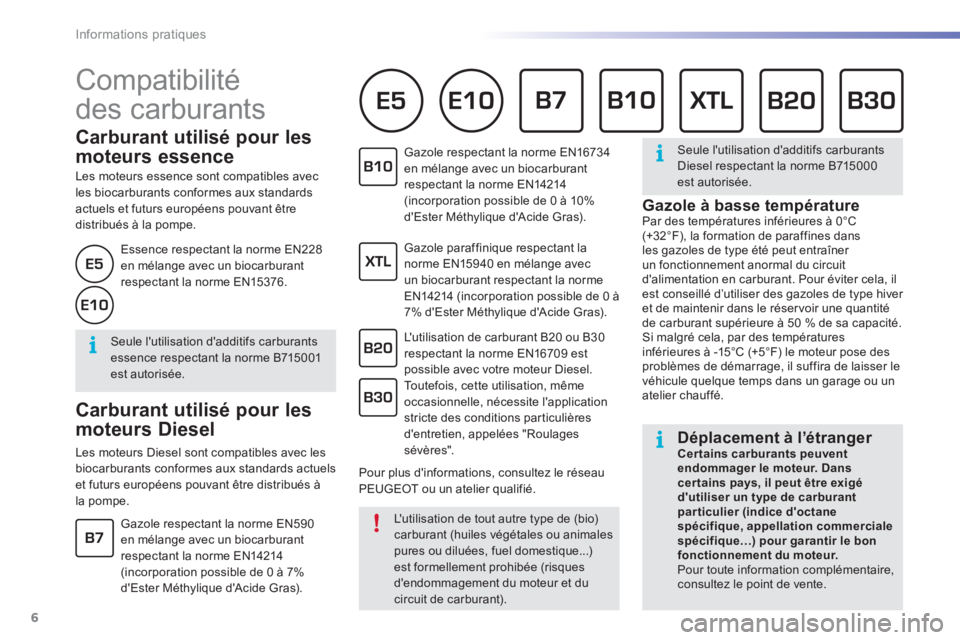 PEUGEOT 2008 2016 Manuel du propriétaire (in French) 6
Informations pratiques
Compatibilité
des carburants
Carburant utilisé pour les
moteurs essence
Les moteurs essence sont compatibles avec
les biocarburants conformes PEUGEOT 2008 2016 Manuel du propriétaire (in French) 6
Informations pratiques
Compatibilité
des carburants
Carburant utilisé pour les
moteurs essence
Les moteurs essence sont compatibles avec
les biocarburants conformes