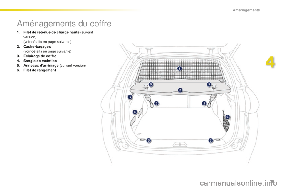 PEUGEOT 2008 2016  Manuel du propriétaire (in French) 75
Aménagements du coffre
1. Filet de retenue de charge haute (suivant ve r s i o n)
 (

voir détails en page suivante)
2.
 C

ache-bagages  
 (

voir détails en page suivante)
3.
 É

clairage de 