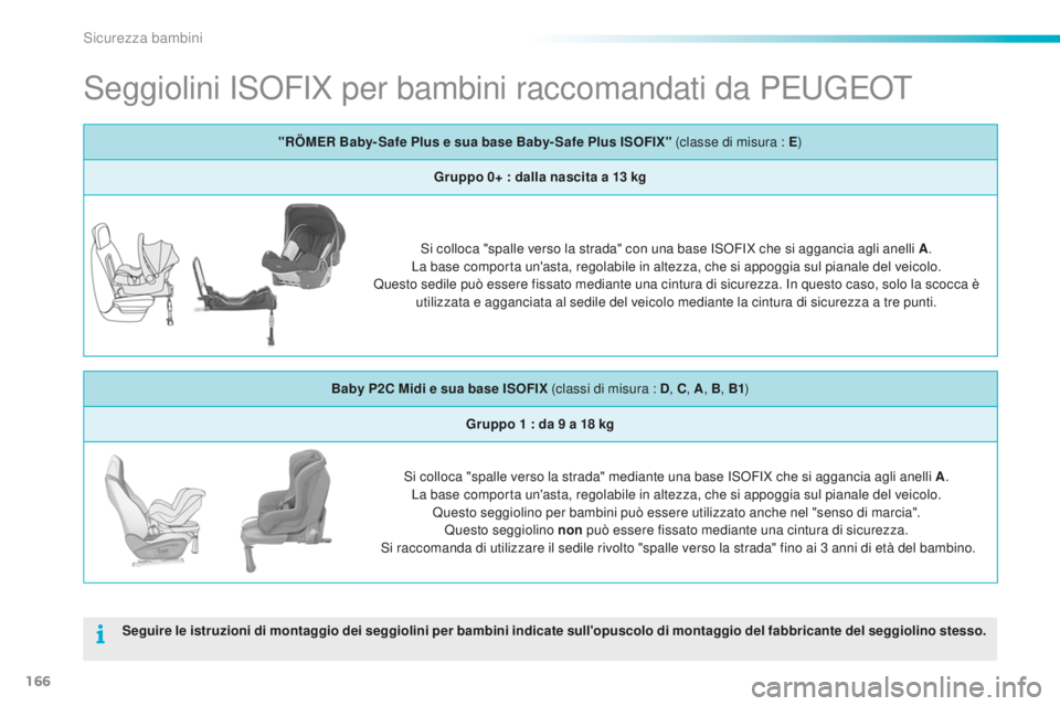 PEUGEOT 2008 2016 Manuale duso (in Italian) 166
2008_it_Chap08_securite-enfants_ed01-2016
Seggiolini ISOFIX per bambini raccomandati da PEUGEOT
Seguire le istruzioni di montaggio dei seggiolini per bambini indicate sull'opuscolo di montaggi PEUGEOT 2008 2016 Manuale duso (in Italian) 166
2008_it_Chap08_securite-enfants_ed01-2016
Seggiolini ISOFIX per bambini raccomandati da PEUGEOT
Seguire le istruzioni di montaggio dei seggiolini per bambini indicate sull'opuscolo di montaggi
