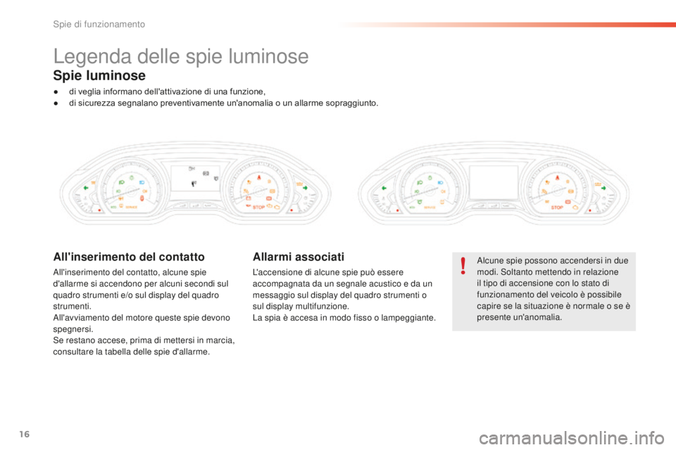 PEUGEOT 2008 2016  Manuale duso (in Italian) 16
Legenda delle spie luminose
Alcune spie possono accendersi in due 
modi. Soltanto mettendo in relazione 
il tipo di accensione con lo stato di 
funzionamento del veicolo è possibile 
capire se la 