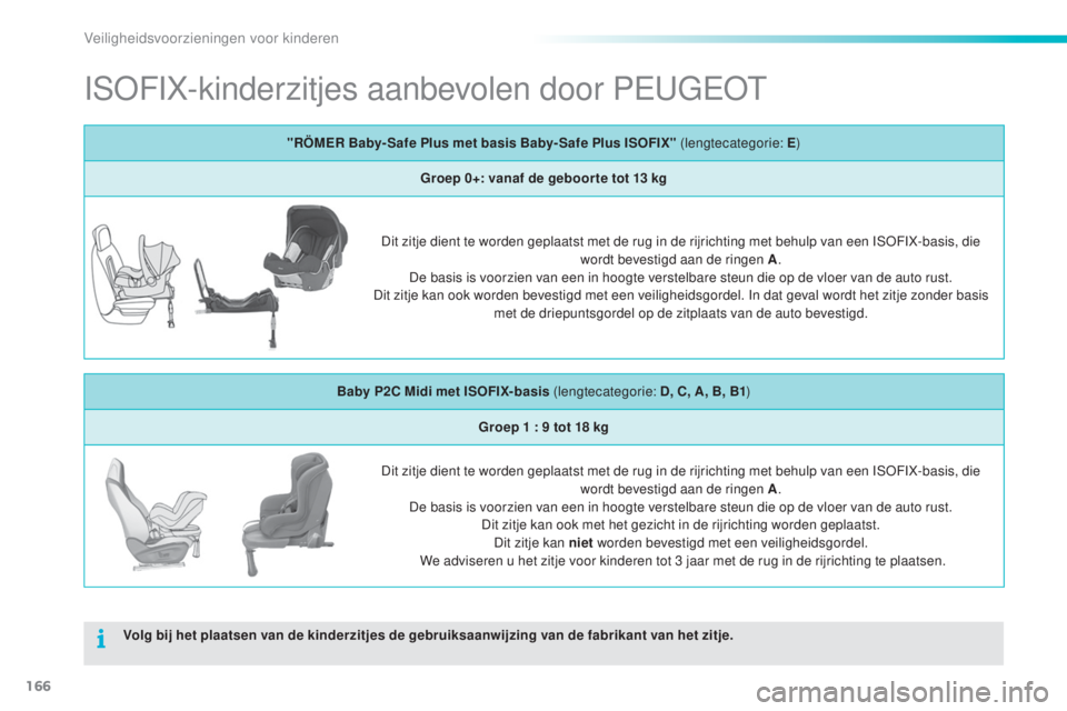 PEUGEOT 2008 2016 Instructieboekje (in Dutch) 166
2008_nl_Chap08_securite-enfants_ed01-2016
ISOFIX-kinderzitjes aanbevolen door PEUGEOT
Volg bij het plaatsen van de kinderzitjes de gebruiksaanwijzing van de fabrikant van het zitje."RÖMER Bab PEUGEOT 2008 2016 Instructieboekje (in Dutch) 166
2008_nl_Chap08_securite-enfants_ed01-2016
ISOFIX-kinderzitjes aanbevolen door PEUGEOT
Volg bij het plaatsen van de kinderzitjes de gebruiksaanwijzing van de fabrikant van het zitje."RÖMER Bab