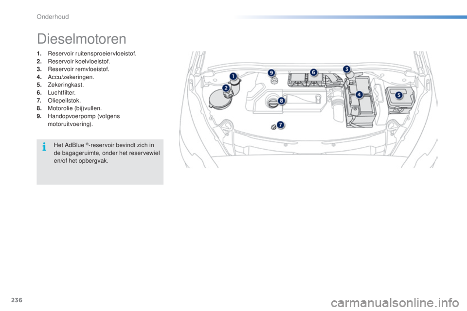 PEUGEOT 2008 2016  Instructieboekje (in Dutch) 236
2008_nl_Chap10_verifications_ed01-2016
1. Reservoir ruitensproeiervloeistof.
2. Reservoir koelvloeistof.
3.
 R

eservoir remvloeistof.
4.
 A

ccu/zekeringen.
5.
 

Zekeringkast.
6.
 

Luchtfilter.