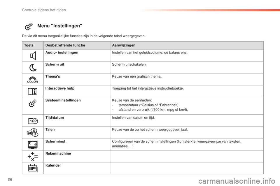 PEUGEOT 2008 2016  Instructieboekje (in Dutch) 36
Menu "Instellingen"
De via dit menu toegankelijke functies zijn in de volgende tabel weergegeven.To e t s Desbetreffende functie Aanwijzingen
Audio- instellingen Instellen van het geluidsvo