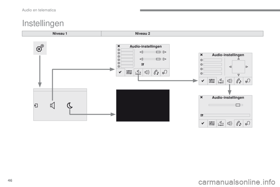 PEUGEOT 2008 2016  Instructieboekje (in Dutch) 46
2008-additif_nl_Chap12b_SMEGplus_ed01-2016
Niveau 1
Instellingen
Niveau 2Audio-instellingen
Audio-instellingen
Audio-instellingen 
Audio en telematica  