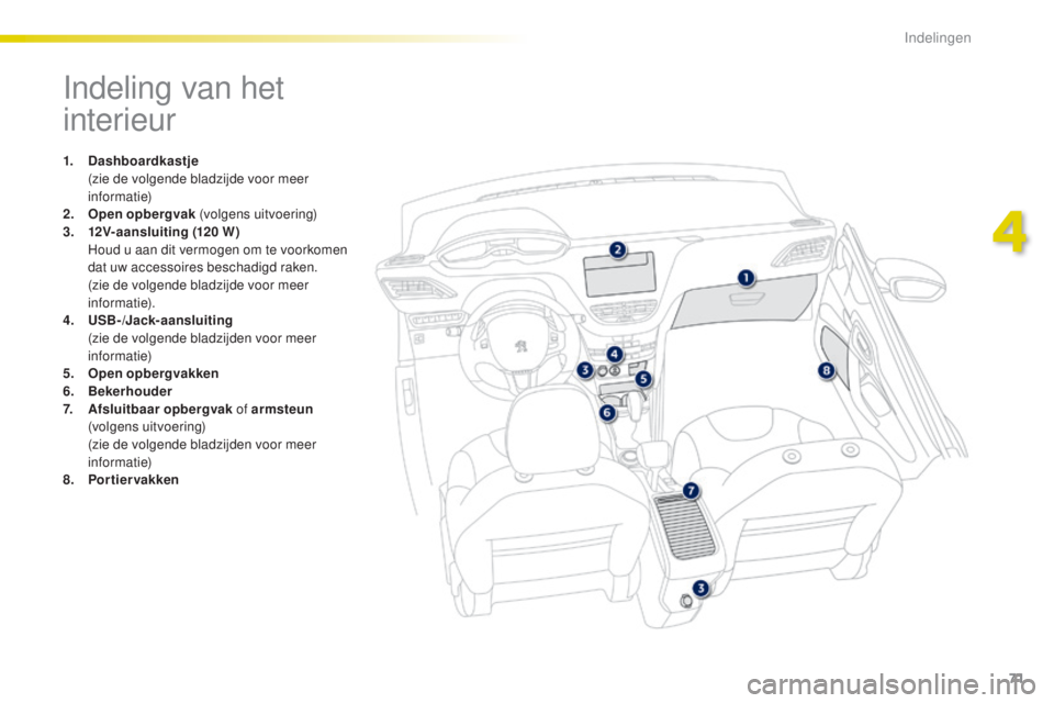 PEUGEOT 2008 2016  Instructieboekje (in Dutch) 71
2008_nl_Chap04_amenagements_ed01-2016
Indeling van het 
interieur
1. Dashboardkastje  (
zie de volgende bladzijde voor meer 
informatie)
2.
 O

pen opbergvak  (volgens uitvoering)
3.
 12

V- aanslu