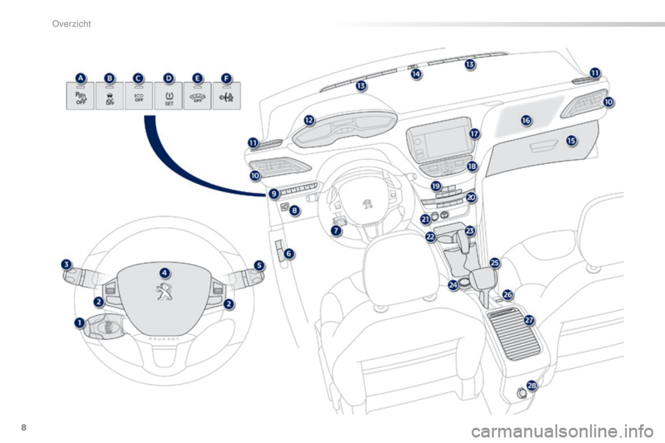 PEUGEOT 2008 2016  Instructieboekje (in Dutch) 8
2008_nl_Chap00b_vue-ensemble_ed01-2016 
Overzicht  