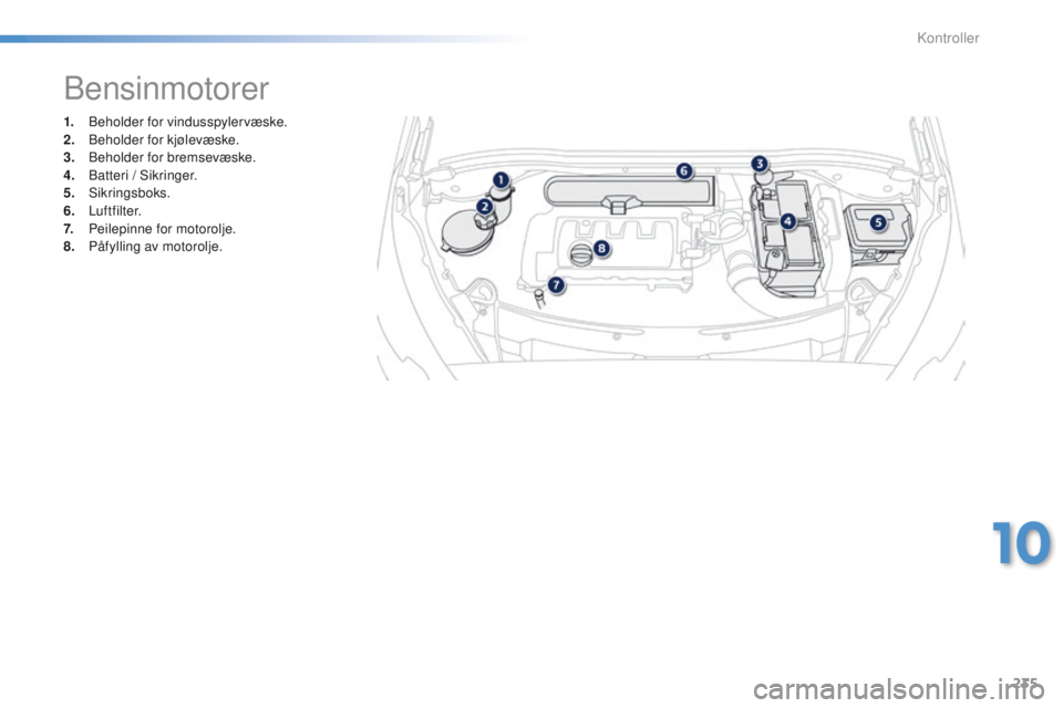 PEUGEOT 2008 2016  Instruksjoner for bruk (in Norwegian) 235
2008_no_Chap10_verifications_ed01-2016
1. Beholder for vindusspylervæske.
2. Beholder for kjølevæske.
3.
 B

eholder for bremsevæske.
4.
 B

atteri / Sikringer.
5.
 

Sikringsboks.
6.
 

Luftf