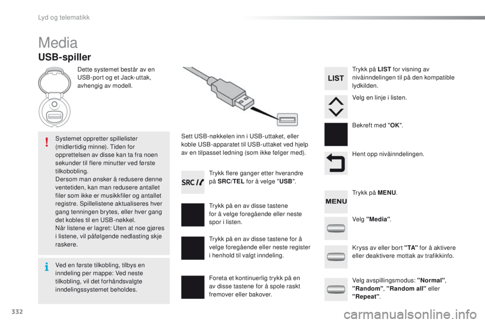 PEUGEOT 2008 2016  Instruksjoner for bruk (in Norwegian) 332
2008 _no_Chap12c _ RDe2_ed01-2016
Media
USB-spiller
Dette systemet består av en uS
B-port og et Jack-uttak, 
avhengig av modell.
Sett 
u
S
 B-nøkkelen inn i  u
S
 B-uttaket, eller 
koble 
u
S
 B