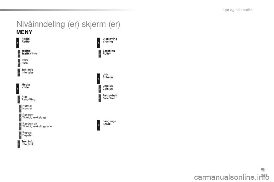 PEUGEOT 2008 2016  Instruksjoner for bruk (in Norwegian) 355
2008 _no_Chap12d_ RDe1_ed01-2016
Nivåinndeling (er) skjerm (er)
3
3
3
3
Normal 
Normal
Random all 
ti

lfeldig rekkefølge alle
Random 
ti

lfeldig rekkefølge
Repeat 
Repeter
Radio 
Radio
Displa