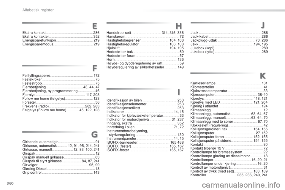 PEUGEOT 2008 2016  Instruksjoner for bruk (in Norwegian) 360
2008_no_Chap13_index-alpha_ed01-2016
Identifikasjon av bilen ...................................253
Identifikasjonselementer  ...............................253
Identifikasjonsetikett
 

.........