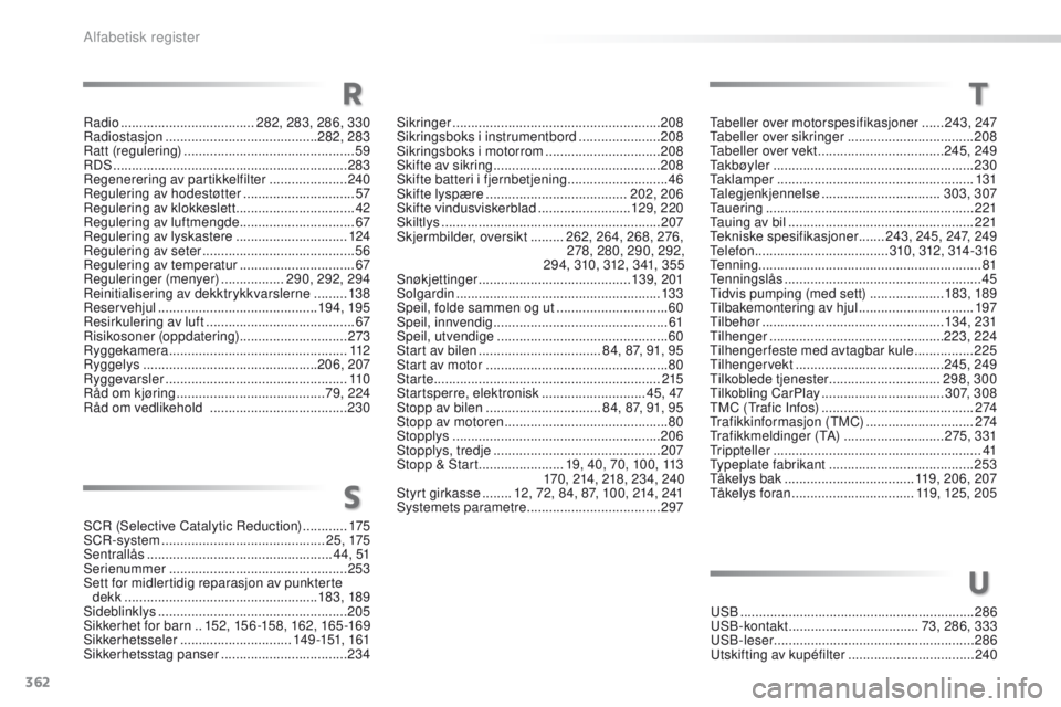 PEUGEOT 2008 2016  Instruksjoner for bruk (in Norwegian) 362
2008_no_Chap13_index-alpha_ed01-2016
uSB ............................................................... 286uSB
-kontakt  ................................... 73, 286, 333
uS

B-leser .............